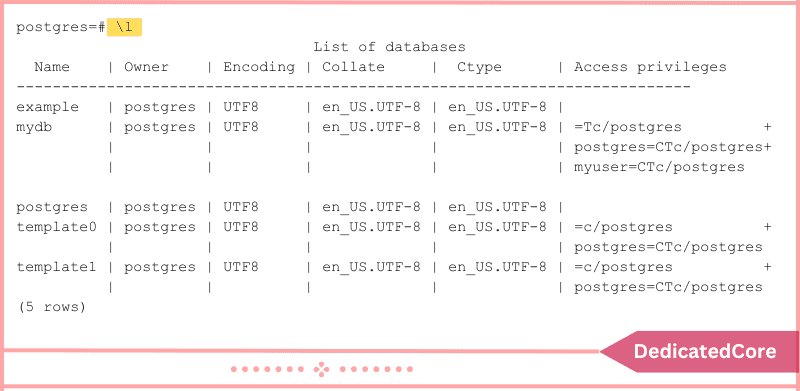 database shows the list