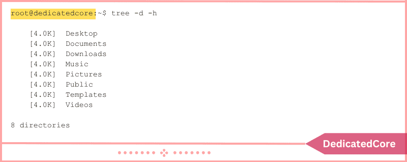 using the tree command show disk usage